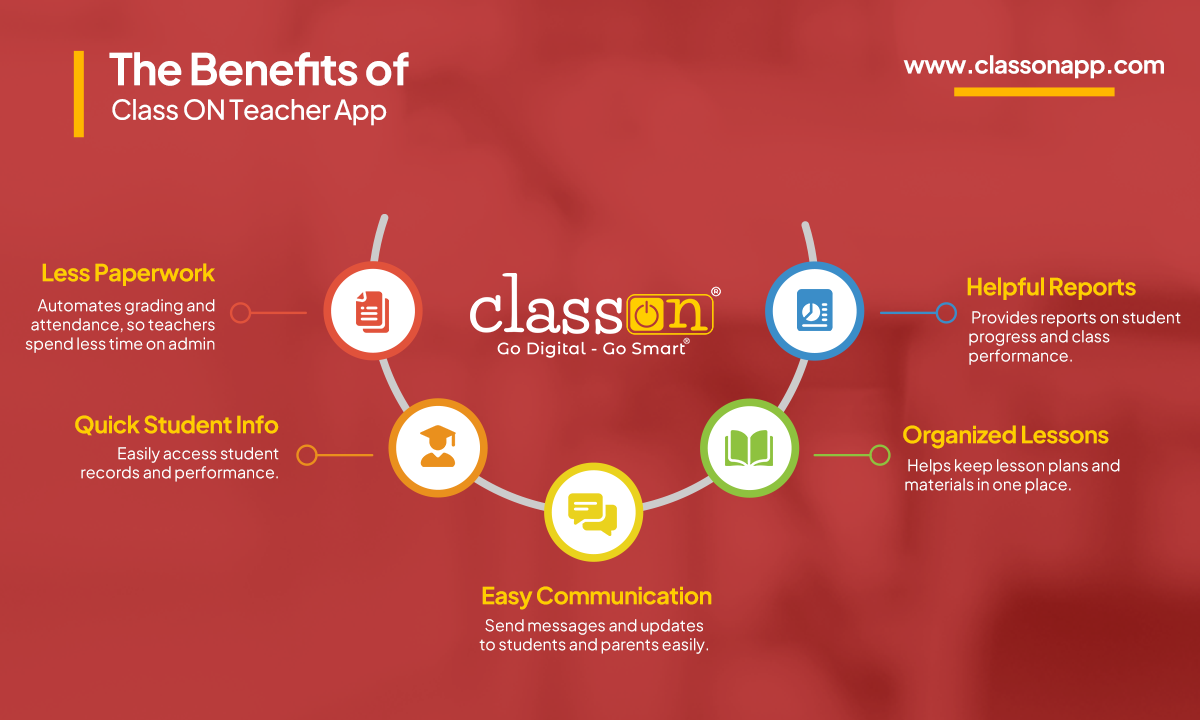 Benefits of Class ON Teacher App